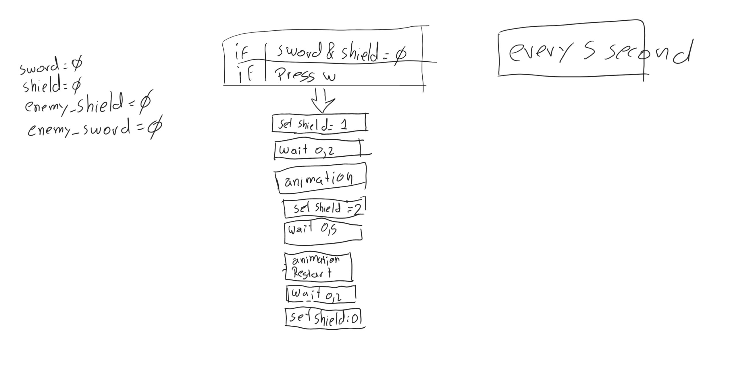 State Machine logic diagram